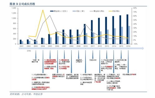 软件外包与软件工程服务外包 概念、内涵与行业实践