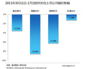 浅析日本地震对软件外包公司的短期影响