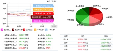 东软集团 主力资金疯狂加仓，近期有望三线拉升 —— 聚焦软件外包服务与机构看点